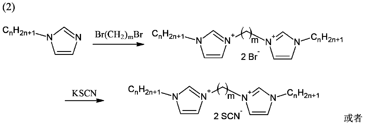 Bivalent cation magnetic ionic liquids and preparation method thereof