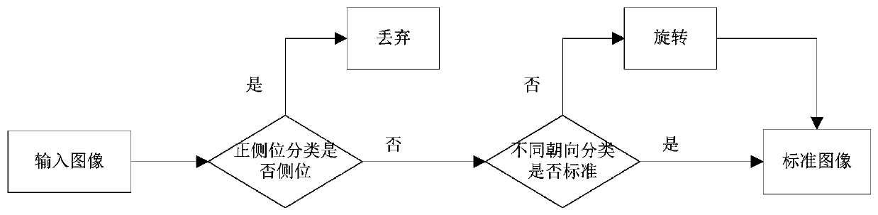 Pneumothorax auxiliary diagnosis method based on deep learning