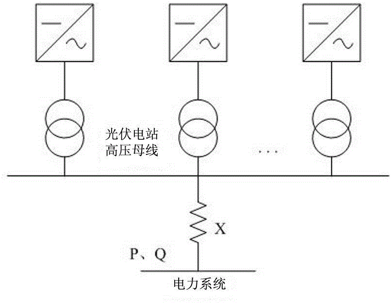 Reactive voltage control method of photovoltaic power station