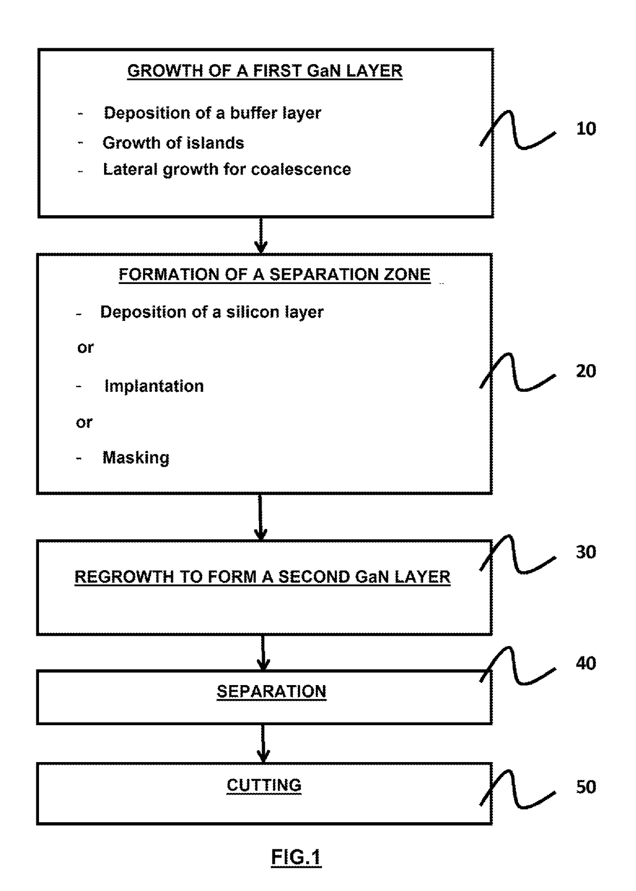 Method for the production of wafers of nitride of element 13, having a non-zero truncation angle