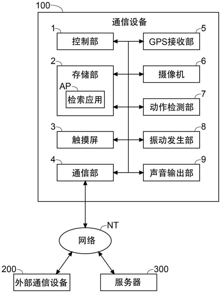 communication device