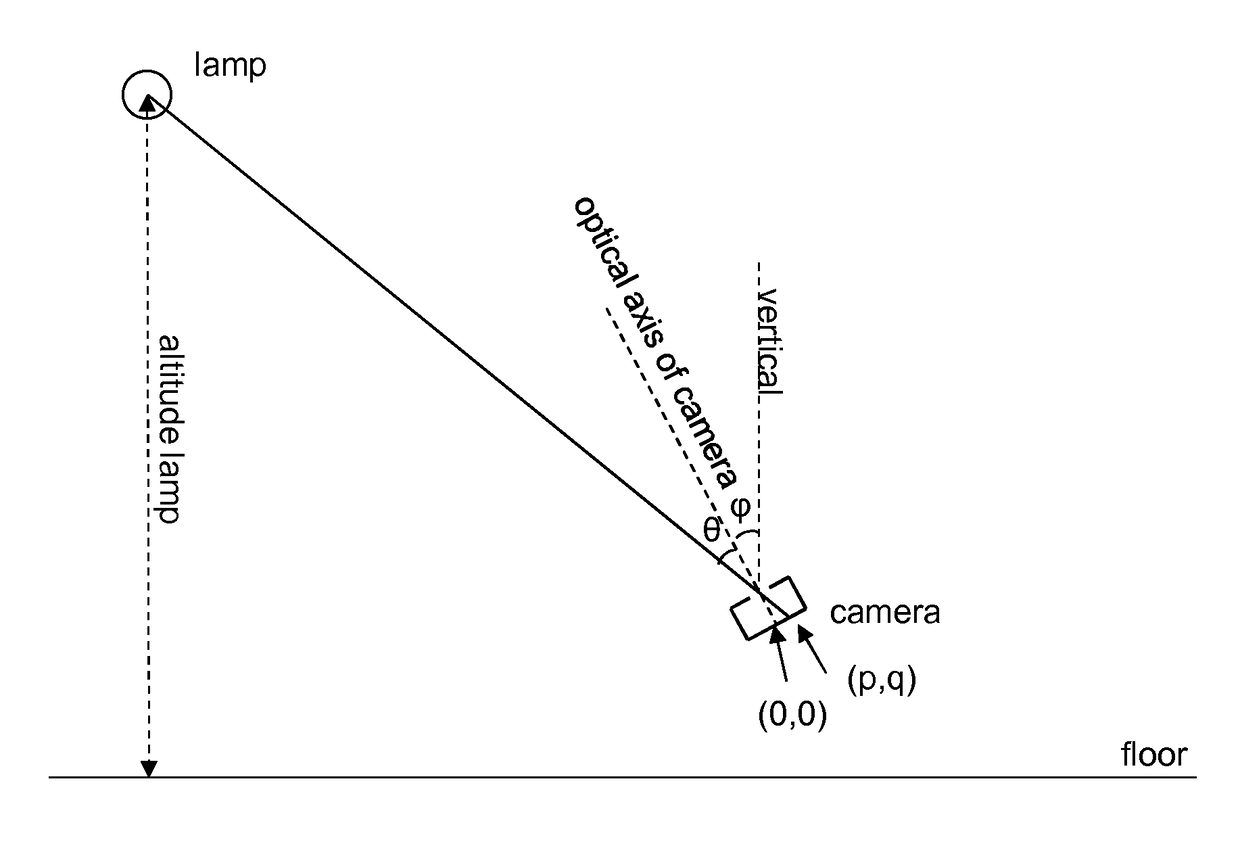 Locating a portable device based on coded light