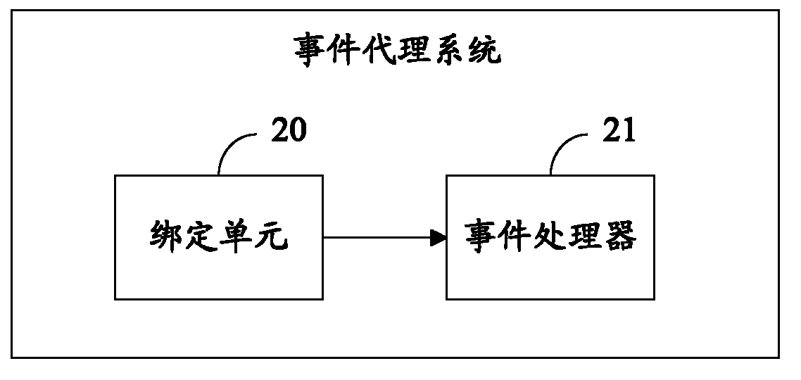 Method and system for event broker