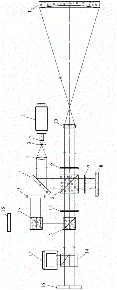 Simultaneous polarization phase-shifting interferometer