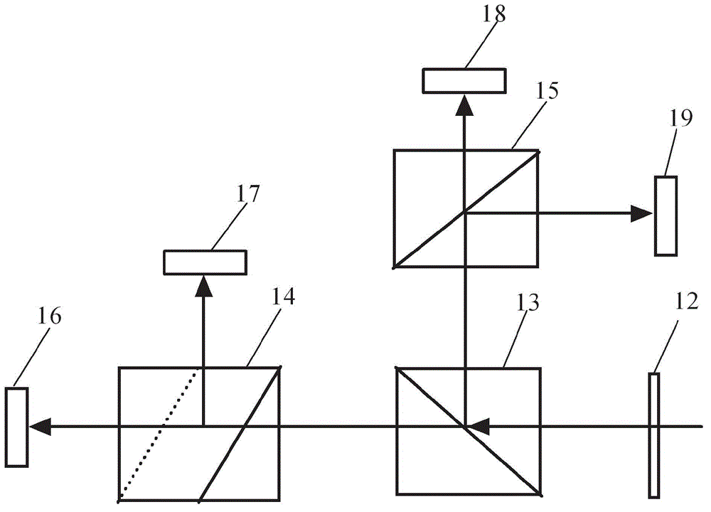 Simultaneous polarization phase-shifting interferometer