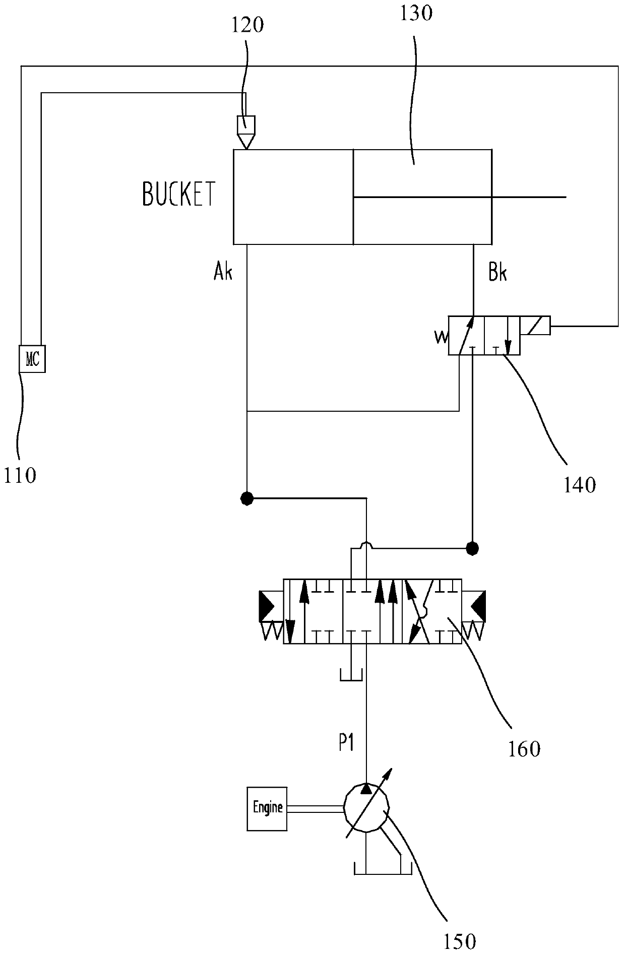 Excavator bucket control system and method and excavator