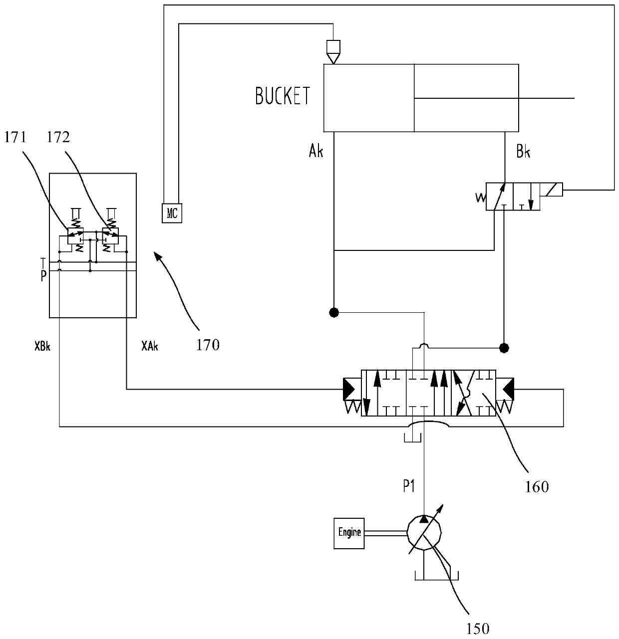 Excavator bucket control system and method and excavator