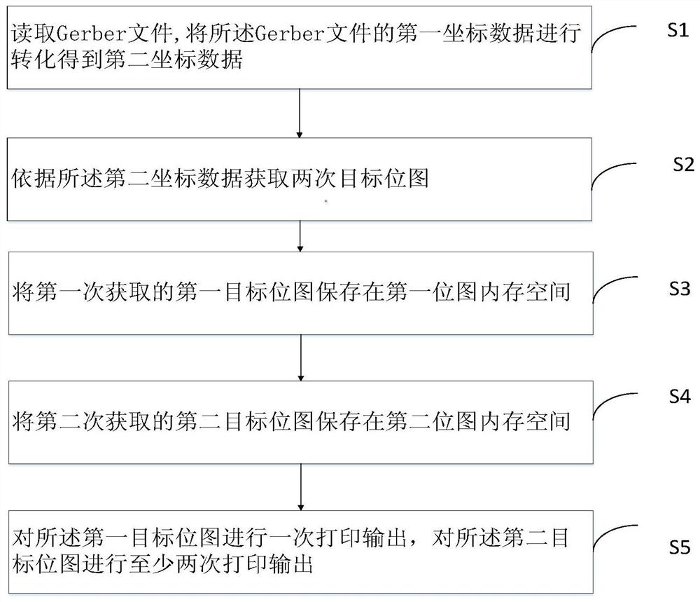 Image enhancement method, system, device and storage medium to be printed