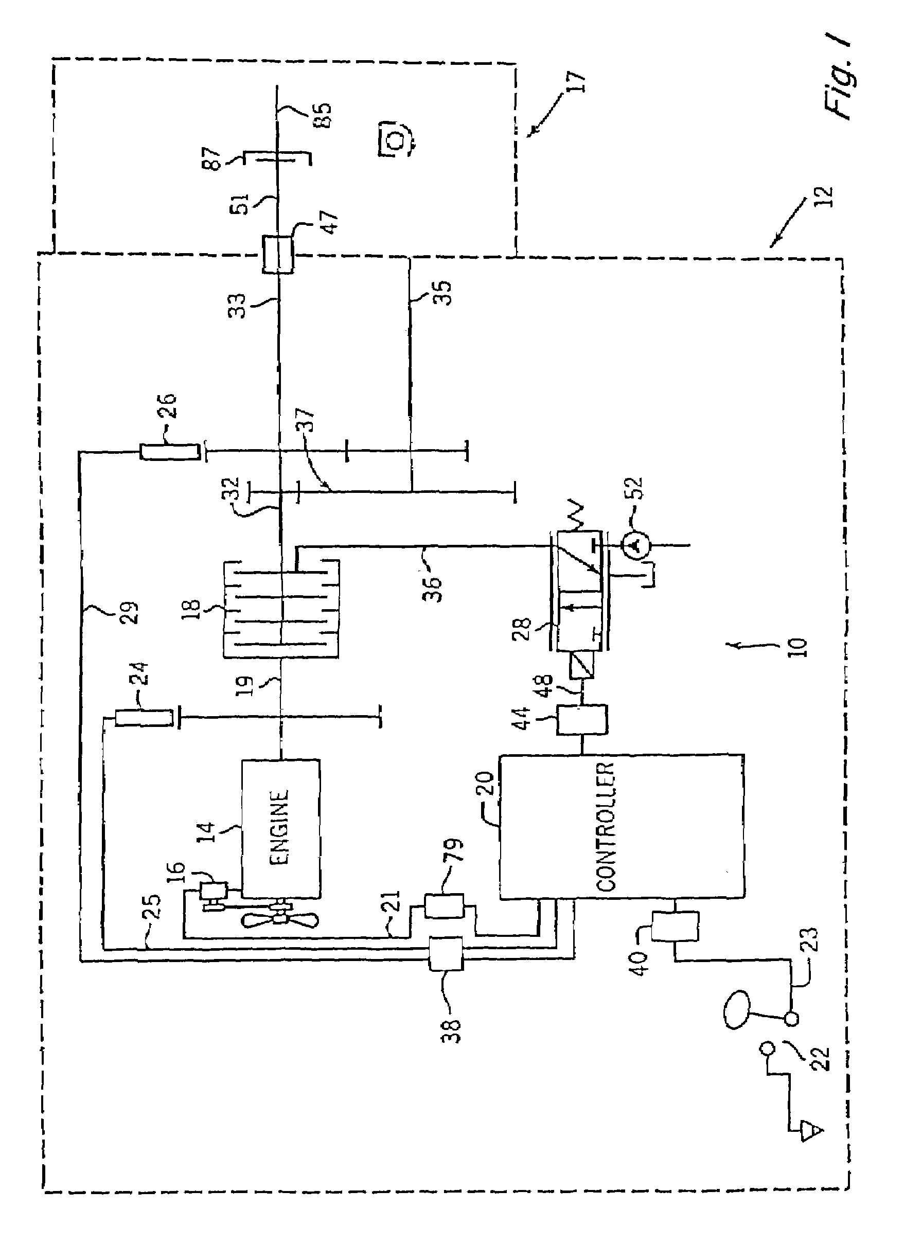 Power take-off control system and method