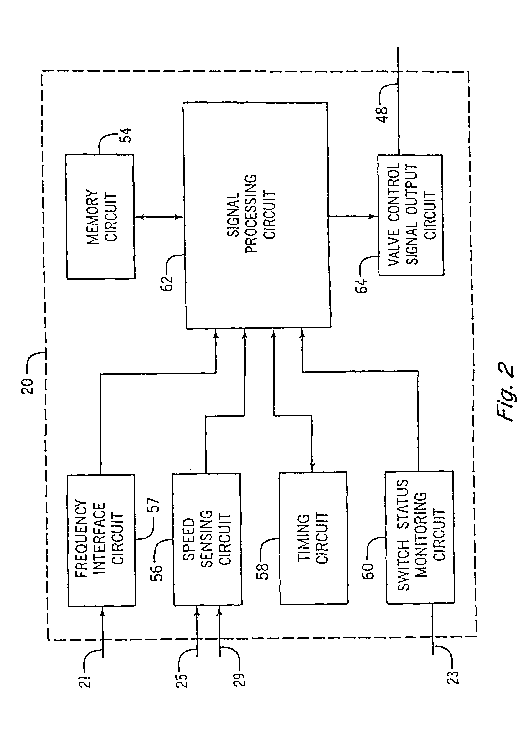 Power take-off control system and method