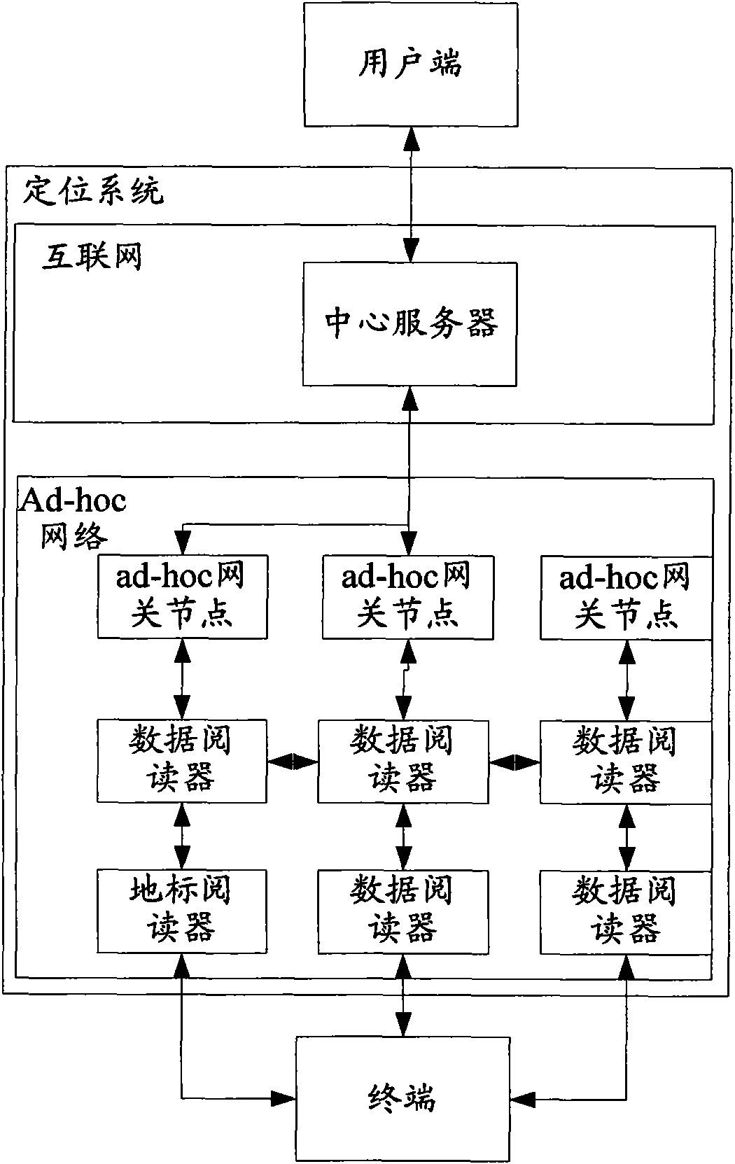 Method for acquiring location information of terminal, client side, terminal and system