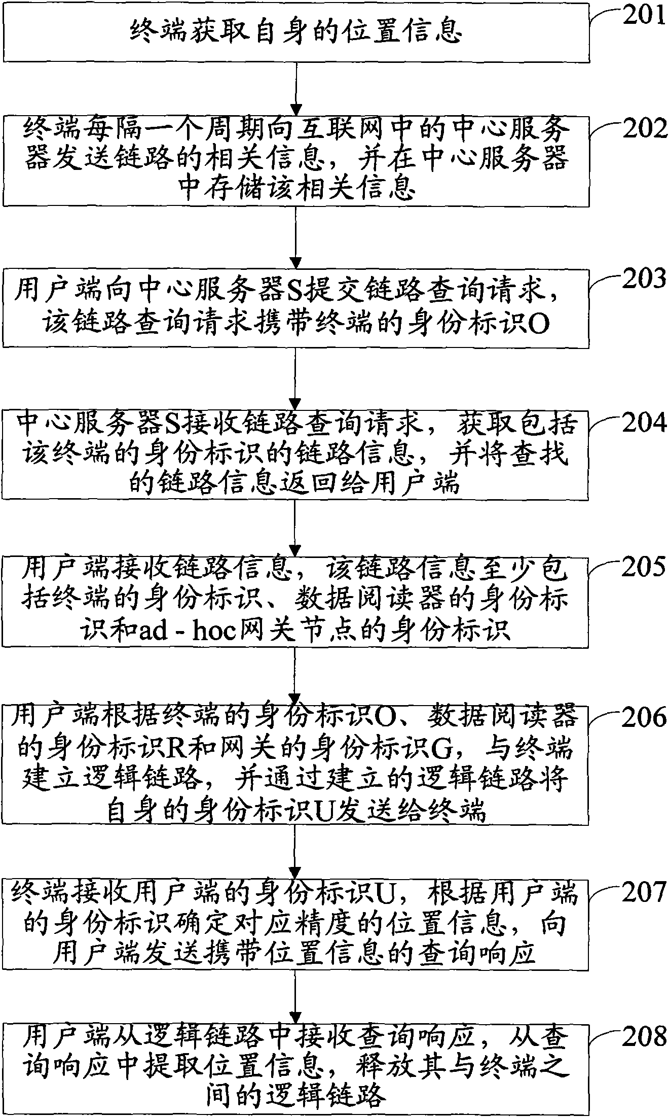 Method for acquiring location information of terminal, client side, terminal and system