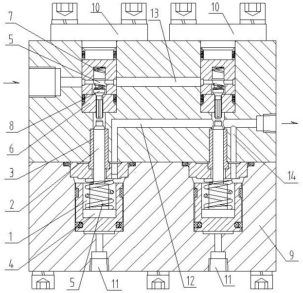 Numerical control pressure relief valve bank