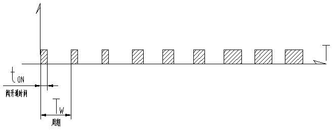 Numerical control pressure relief valve bank