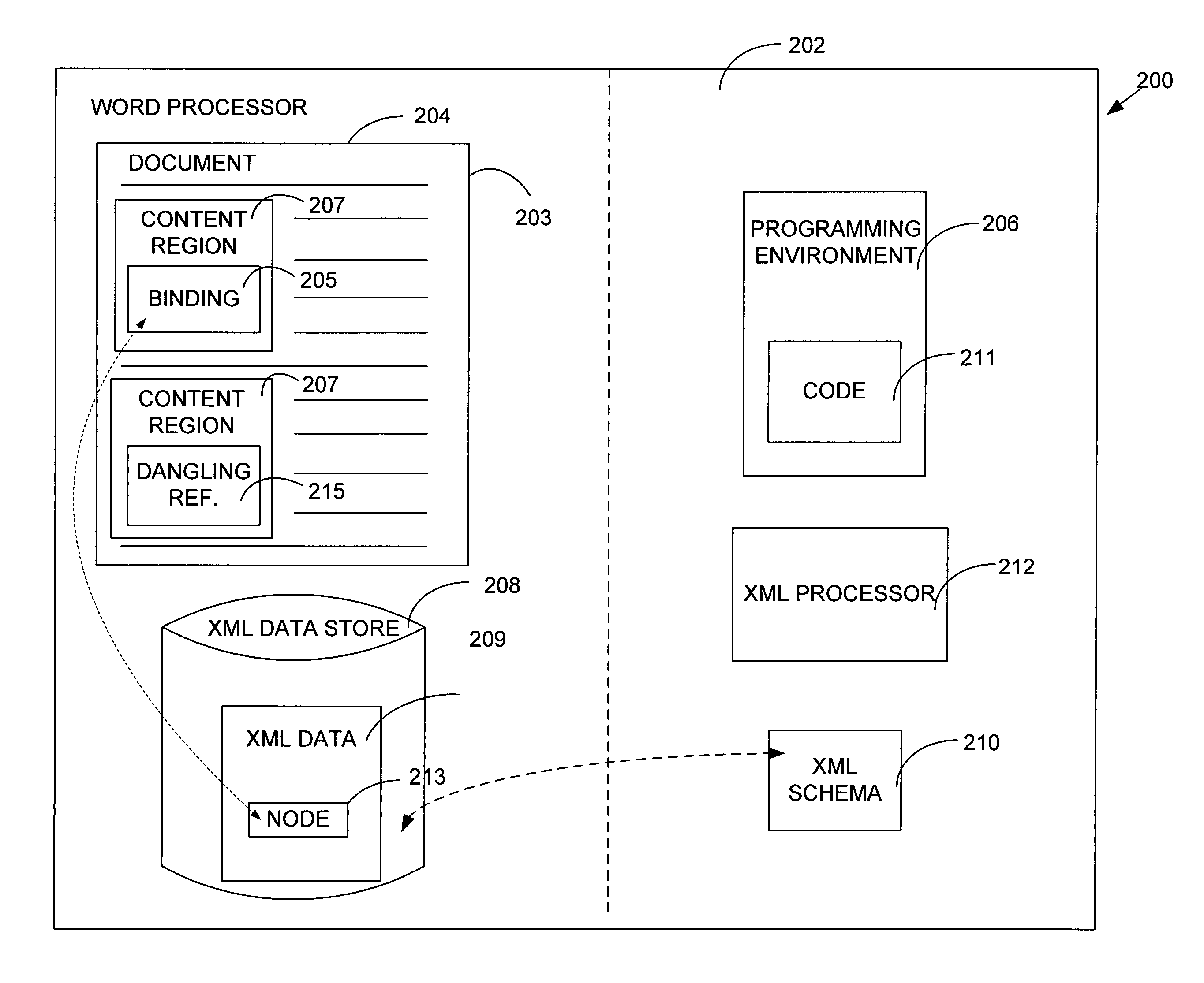 XML schema for binding data