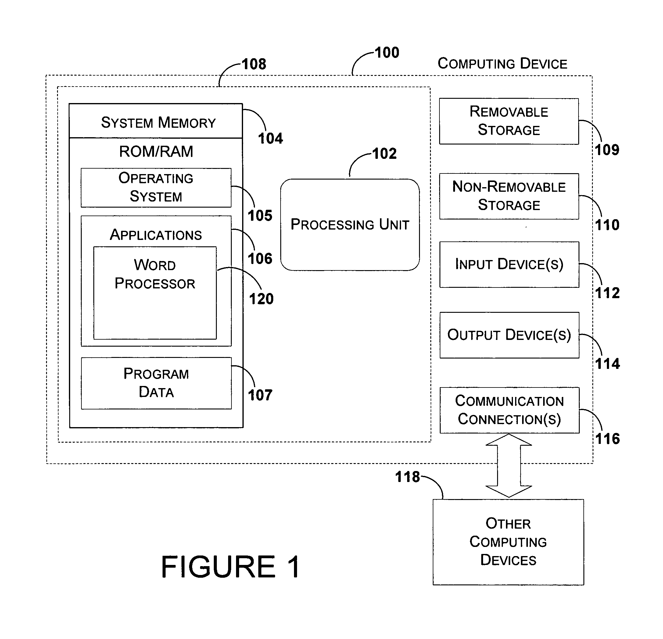 XML schema for binding data