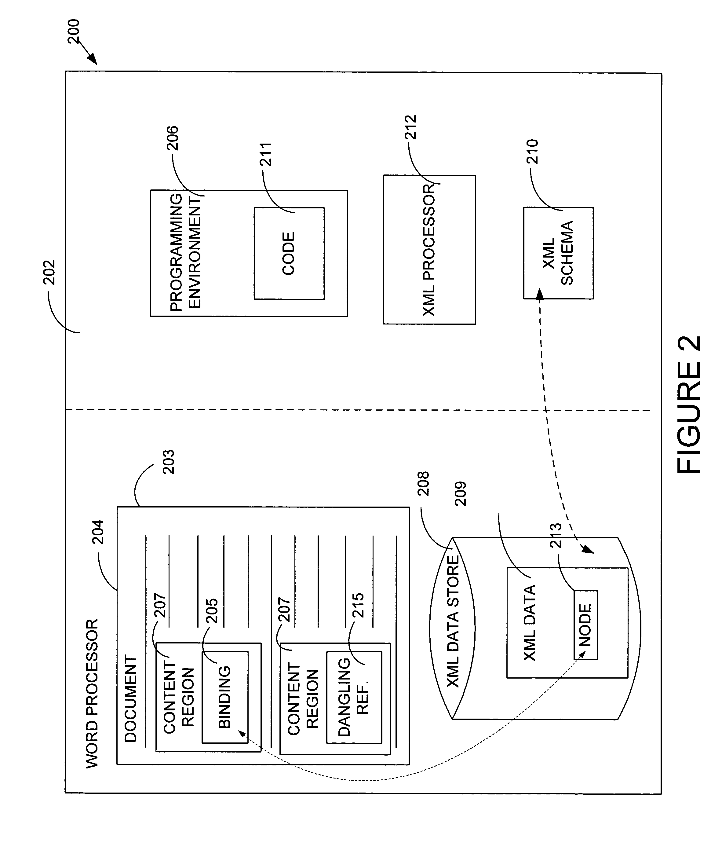 XML schema for binding data