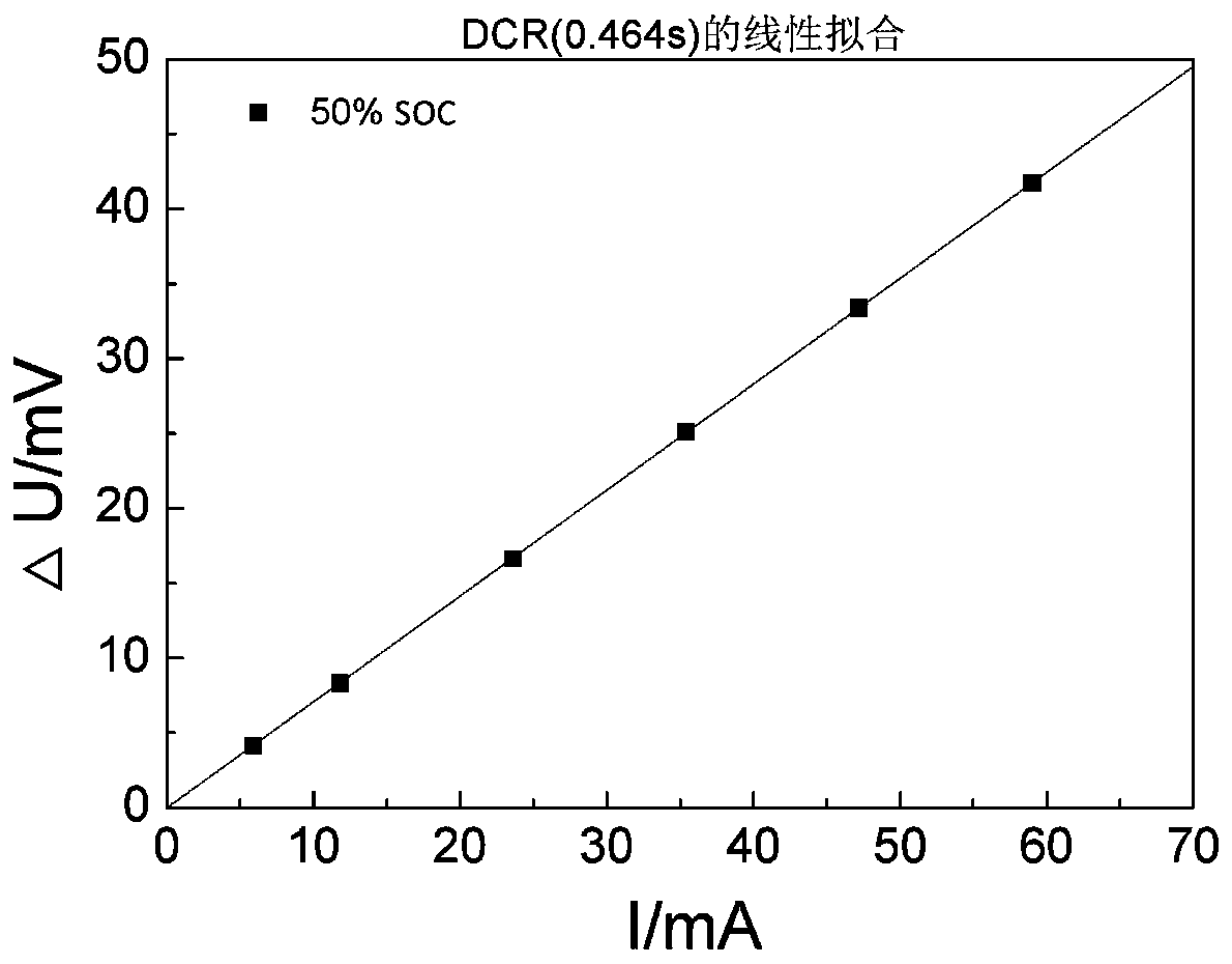 Lithium ion battery electrochemical impedance online monitoring testing method