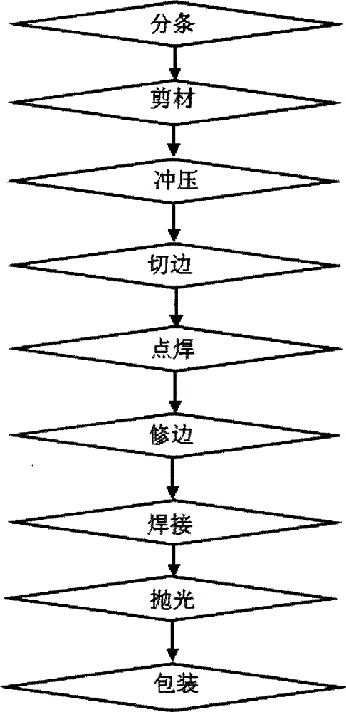 Production technology for trim cover of automobile exhaust pipe