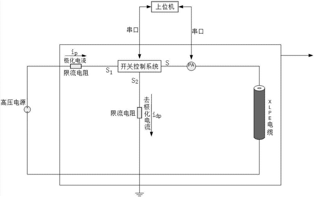 Measurement method for detecting degree of aging of XLPE cable based on depolarization current approach