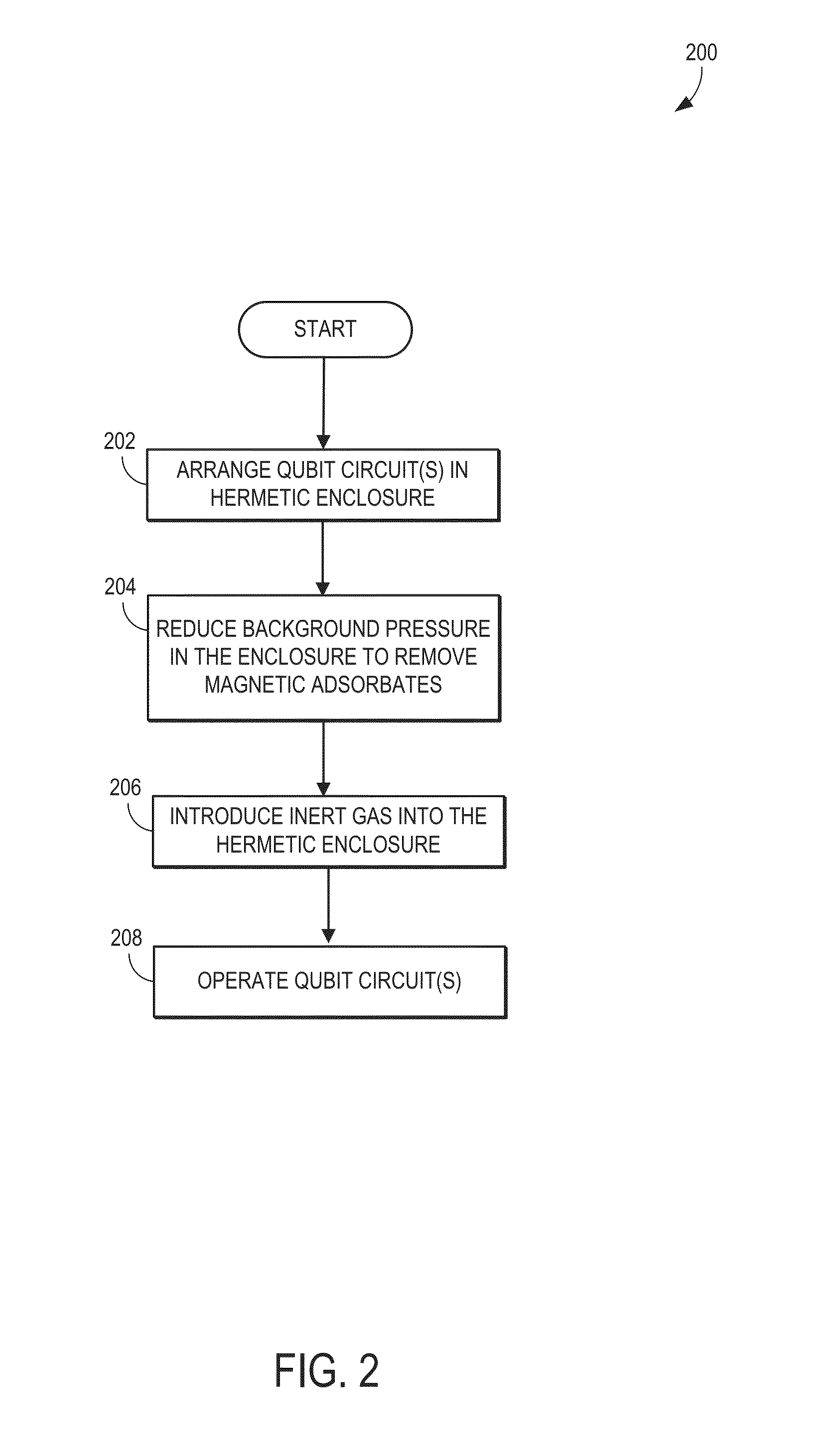 Systems and methods for suppressing magnetically active surface defects in superconducting circuits