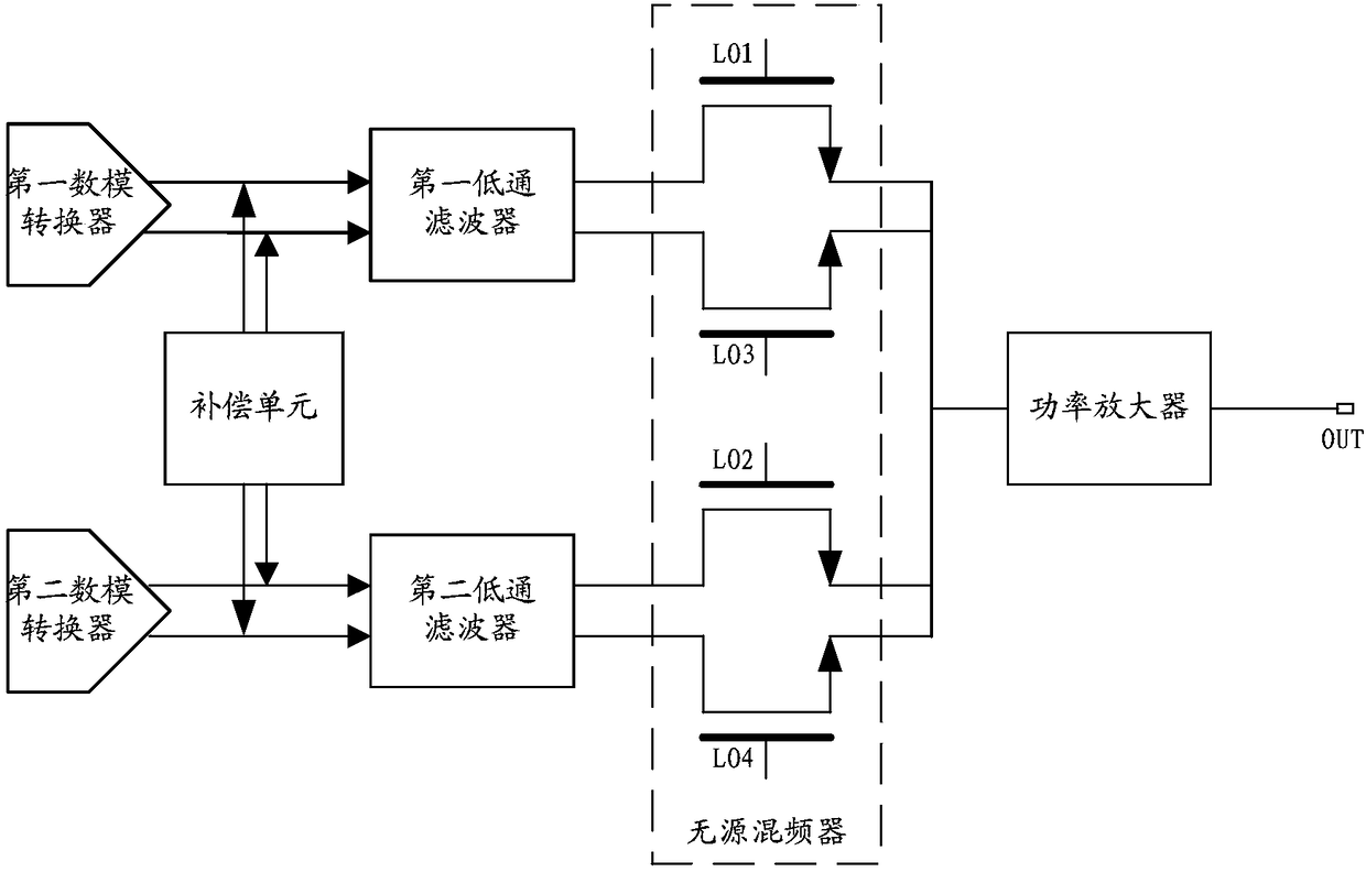 Passive mixer driven power amplification device and nonlinear compensation method