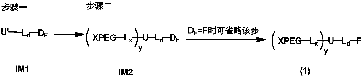 Preparation method of monofunctionalized nonlinear polyethylene glycol