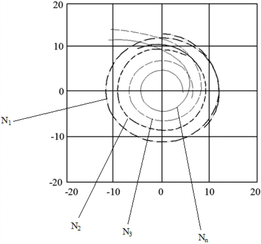 Vehicle turning circle track test system and method