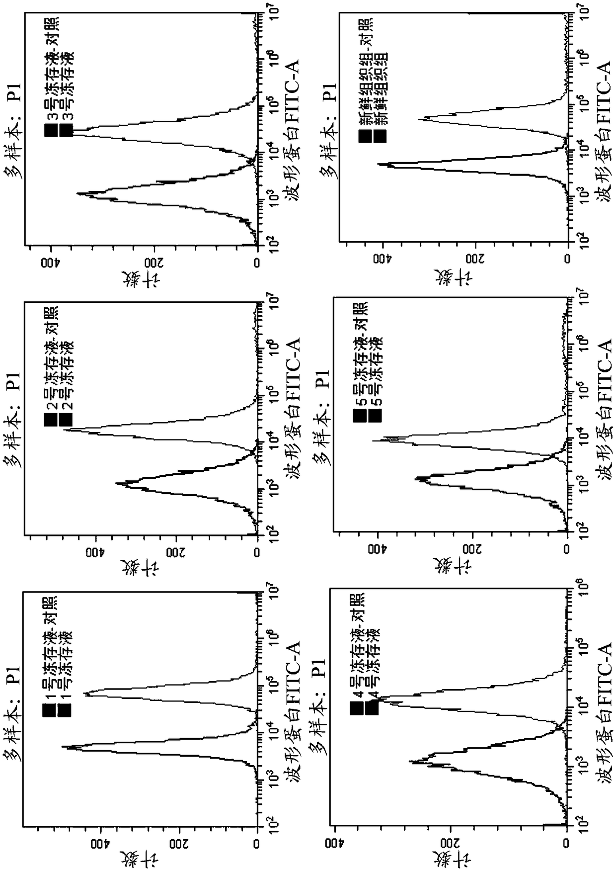 Tissue and/or cell cryopreservation protective solution as well as preparation and application thereof