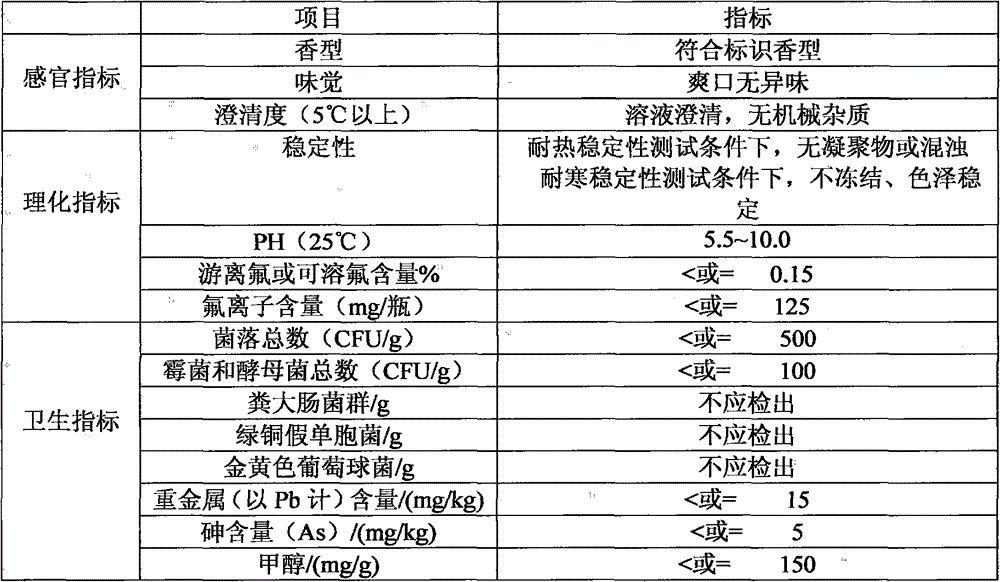 Anti-radiation anti-caries inflammation-diminishing oral preparation