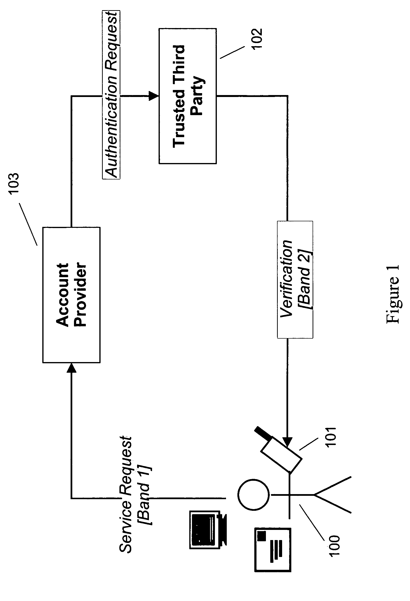 Method and system for managing account information