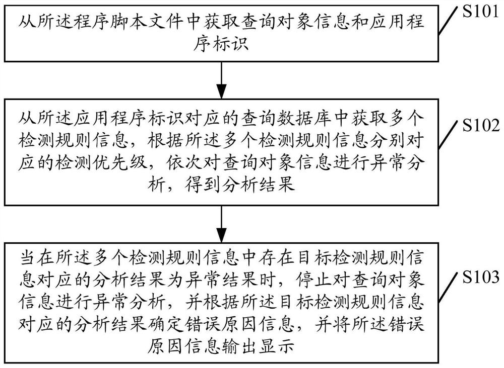 A data detection method, device and storage medium