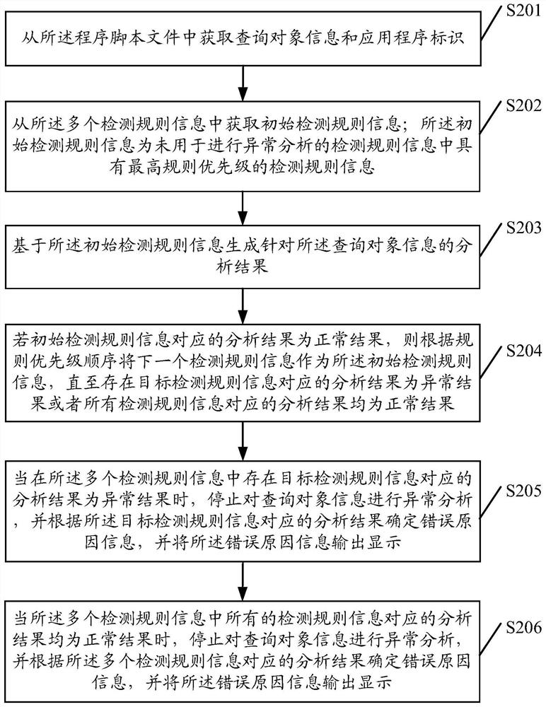 A data detection method, device and storage medium