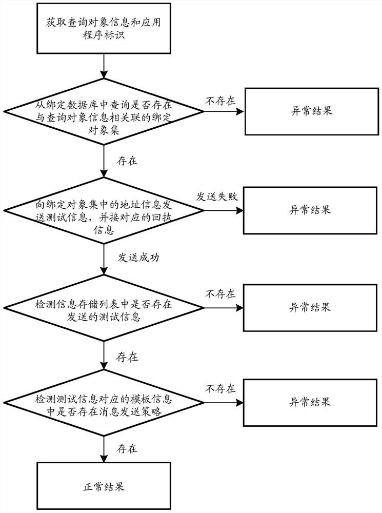 A data detection method, device and storage medium