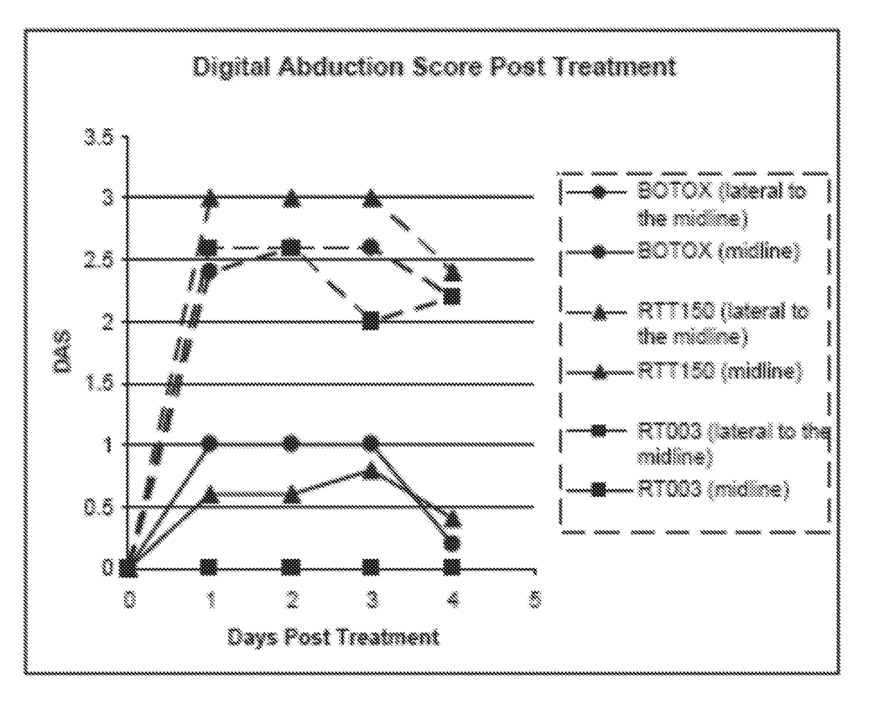 Injectable Botulinum Toxin Formulations And Methods Of Use Thereof Having Long Duration Of Therapeutic Or Cosmetic Effect