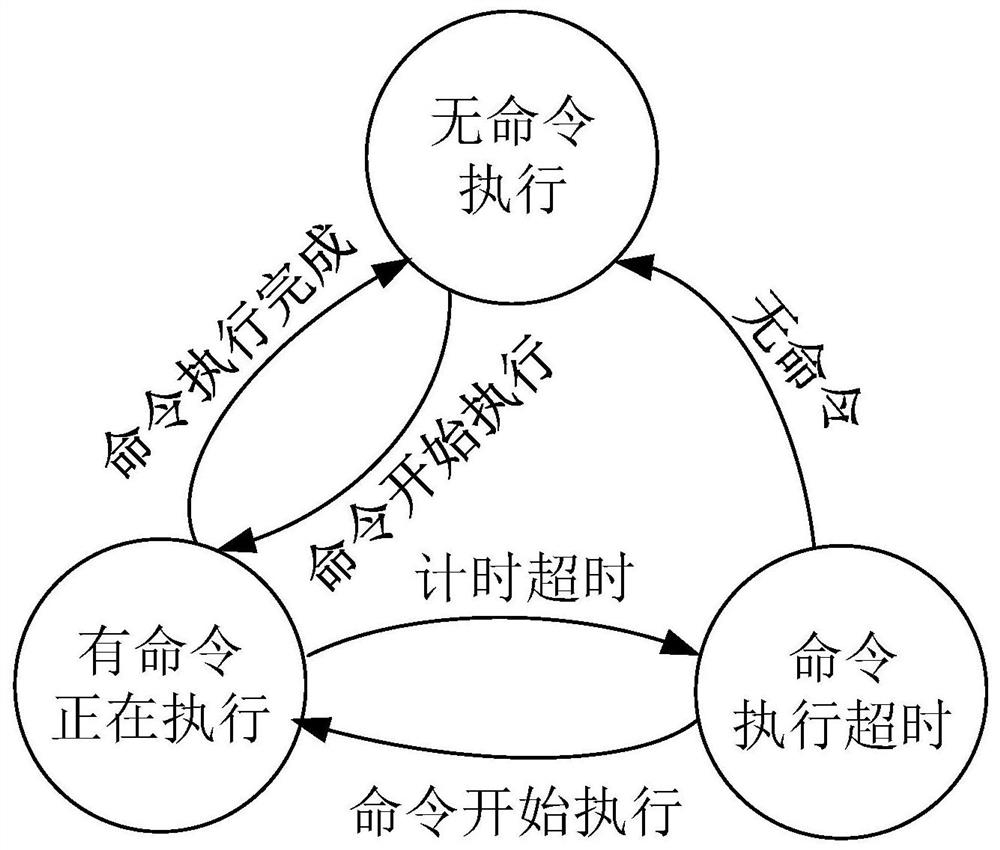 A guarantor slave station and its priority response method for master station command