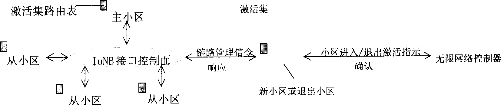 Radio link management method based on UTRAN interface between base station in cell selection process