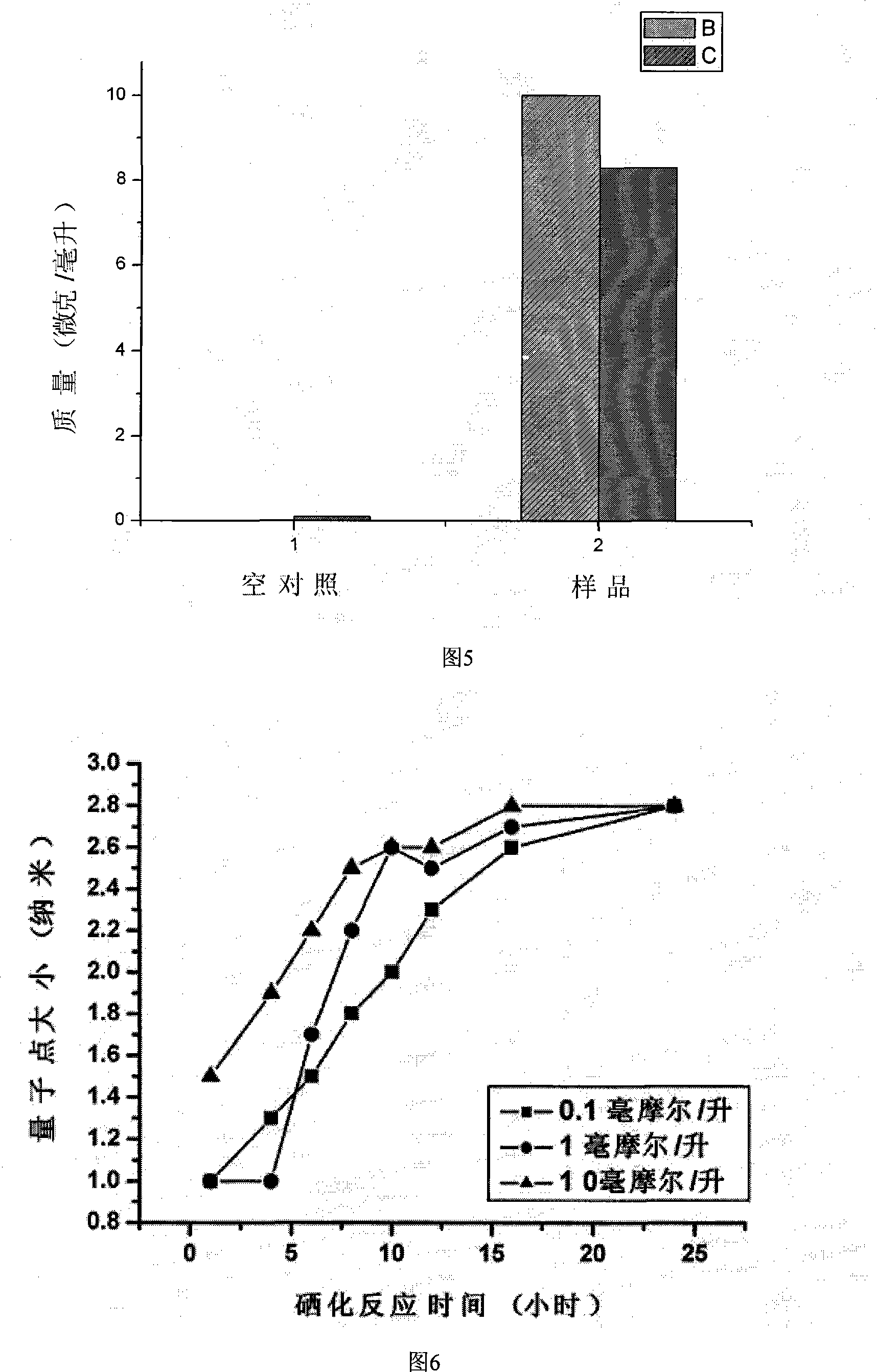 Method for preparing cadmium selenide quantum dots by using microbial cells