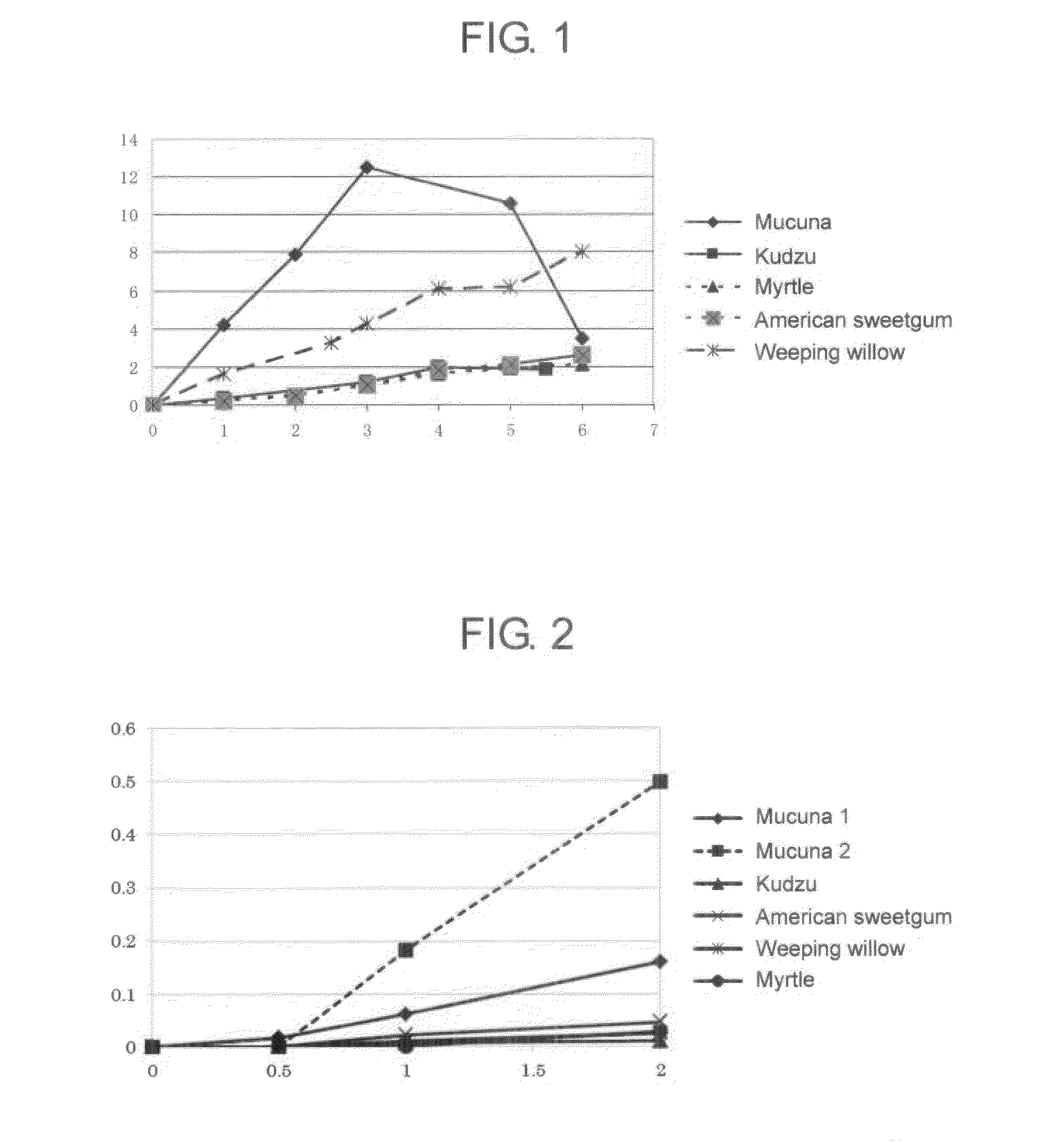 Isoprene synthase and gene encoding the same, and method for producing isoprene monomer