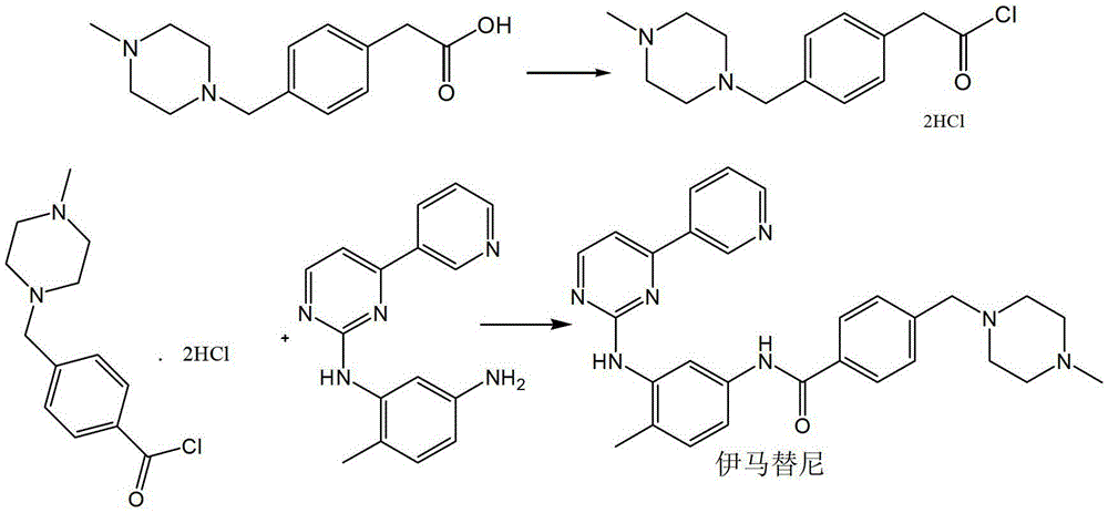 Preparation method of imatinib