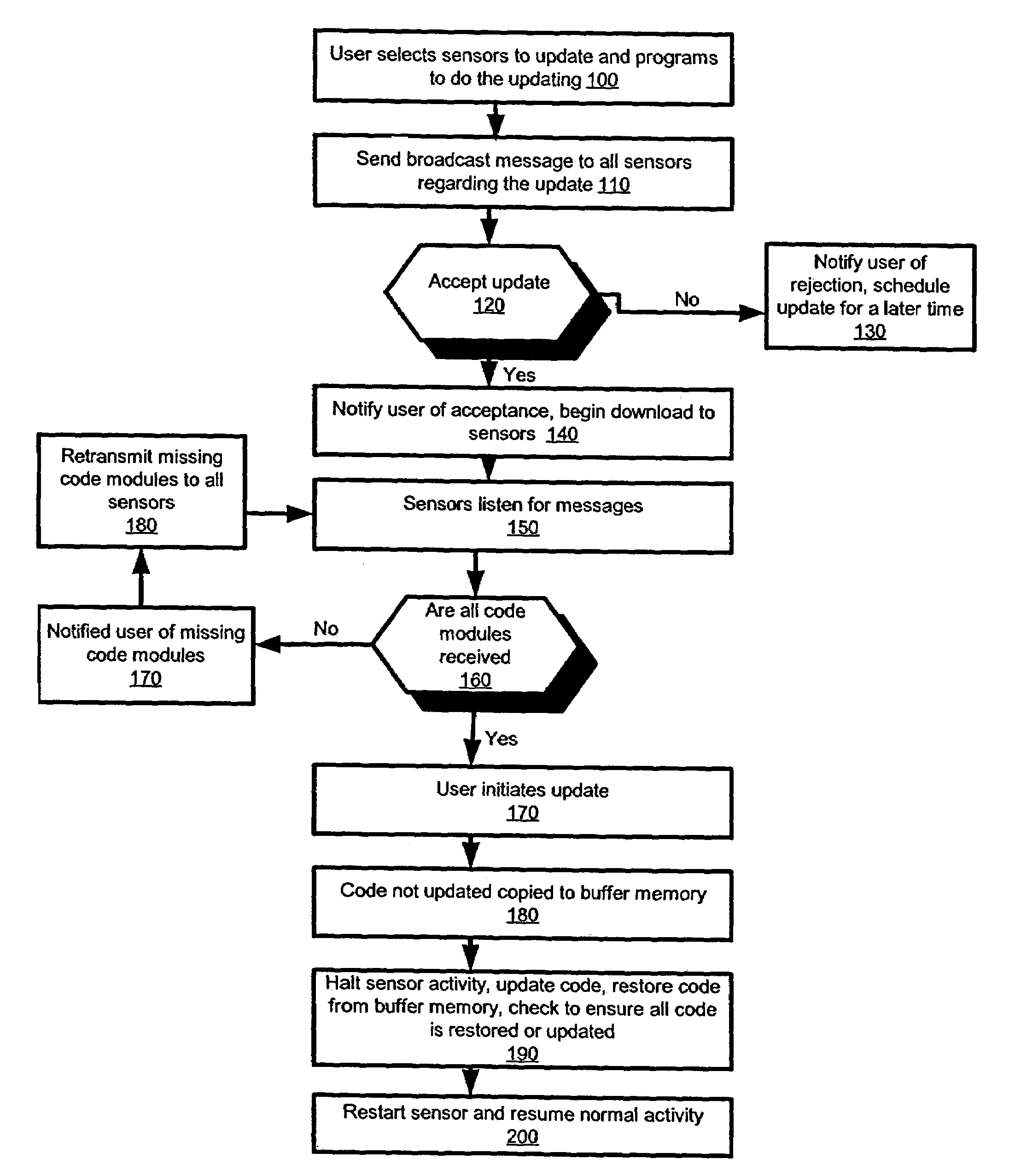 System and method for updating a network of remote sensors