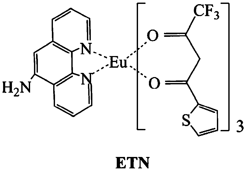 A kind of pH value detection method based on lanthanide metal europium ion complex probe