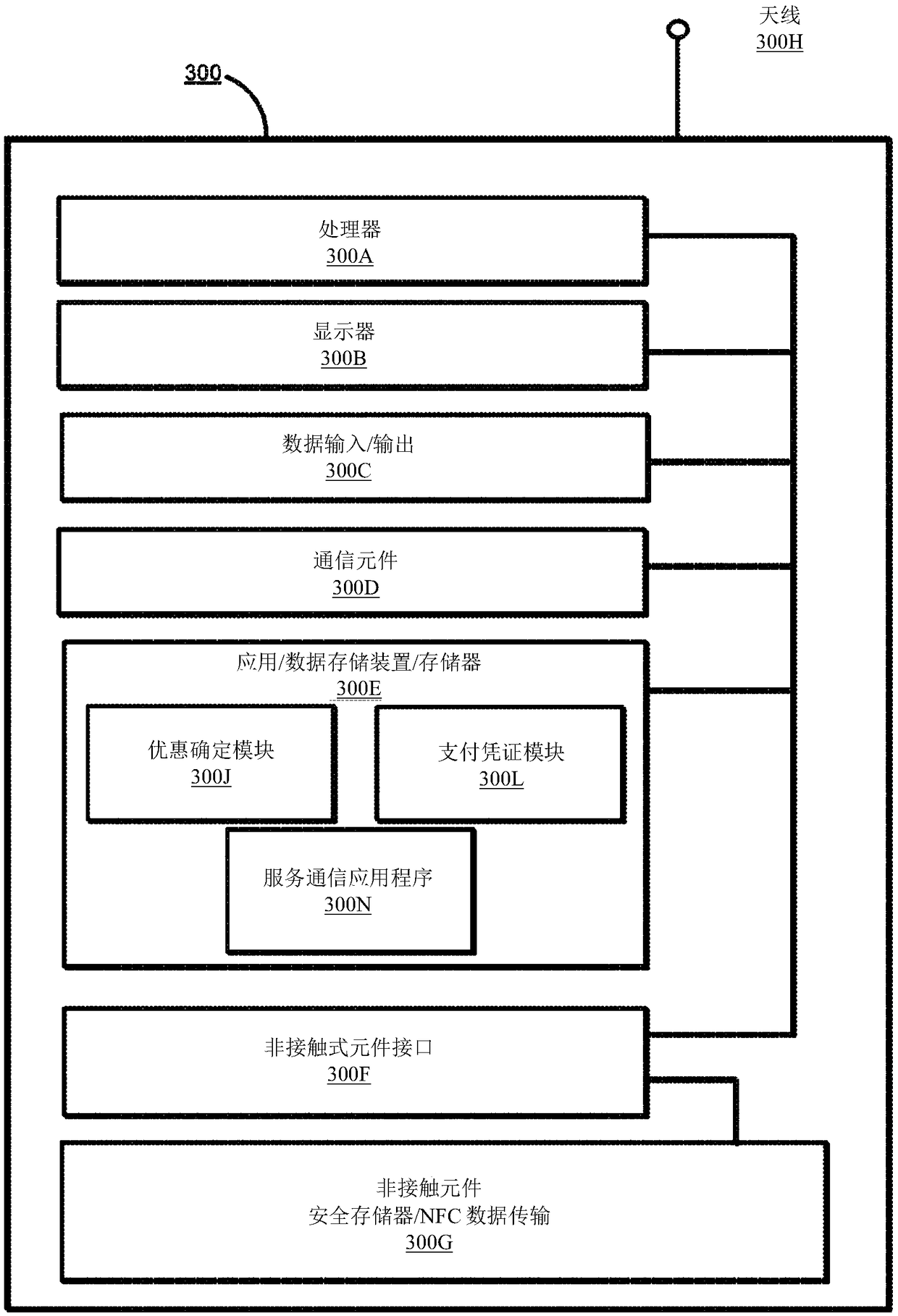 Platform for offer determination and presentation via internet of things