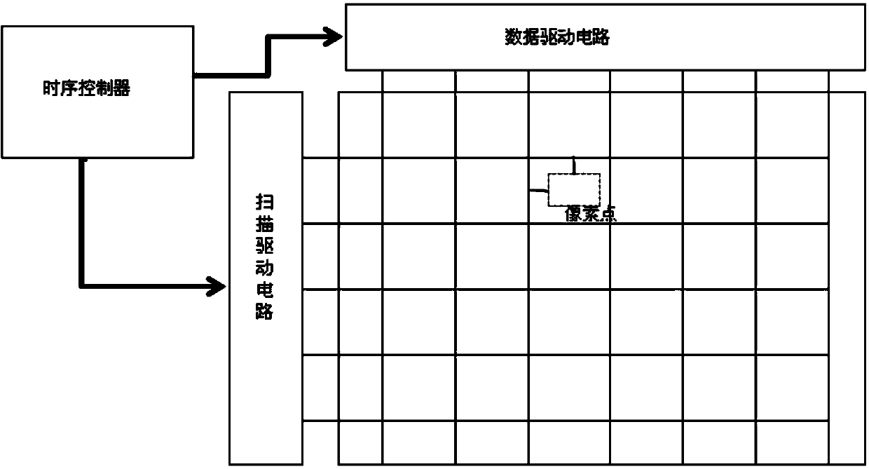 Driving method and driving circuit of display panel