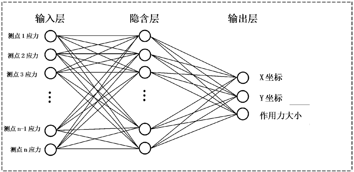 Robot intelligent perception skin system based on finite element plate and shell theory learning library