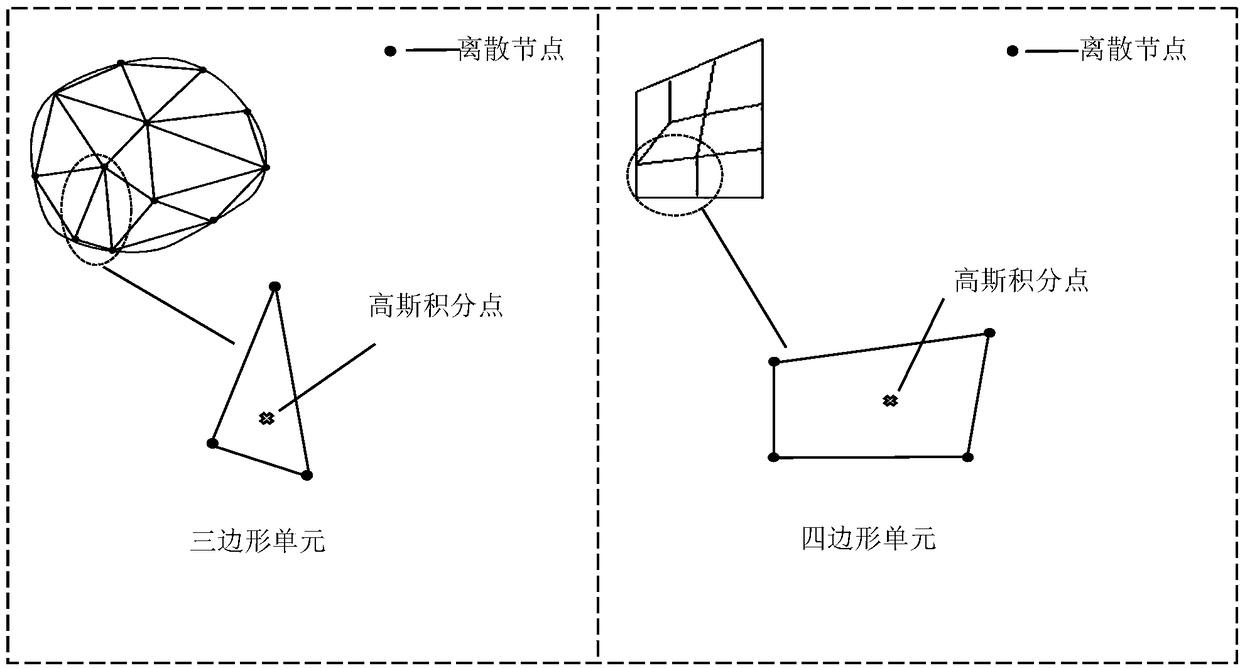 Robot intelligent perception skin system based on finite element plate and shell theory learning library