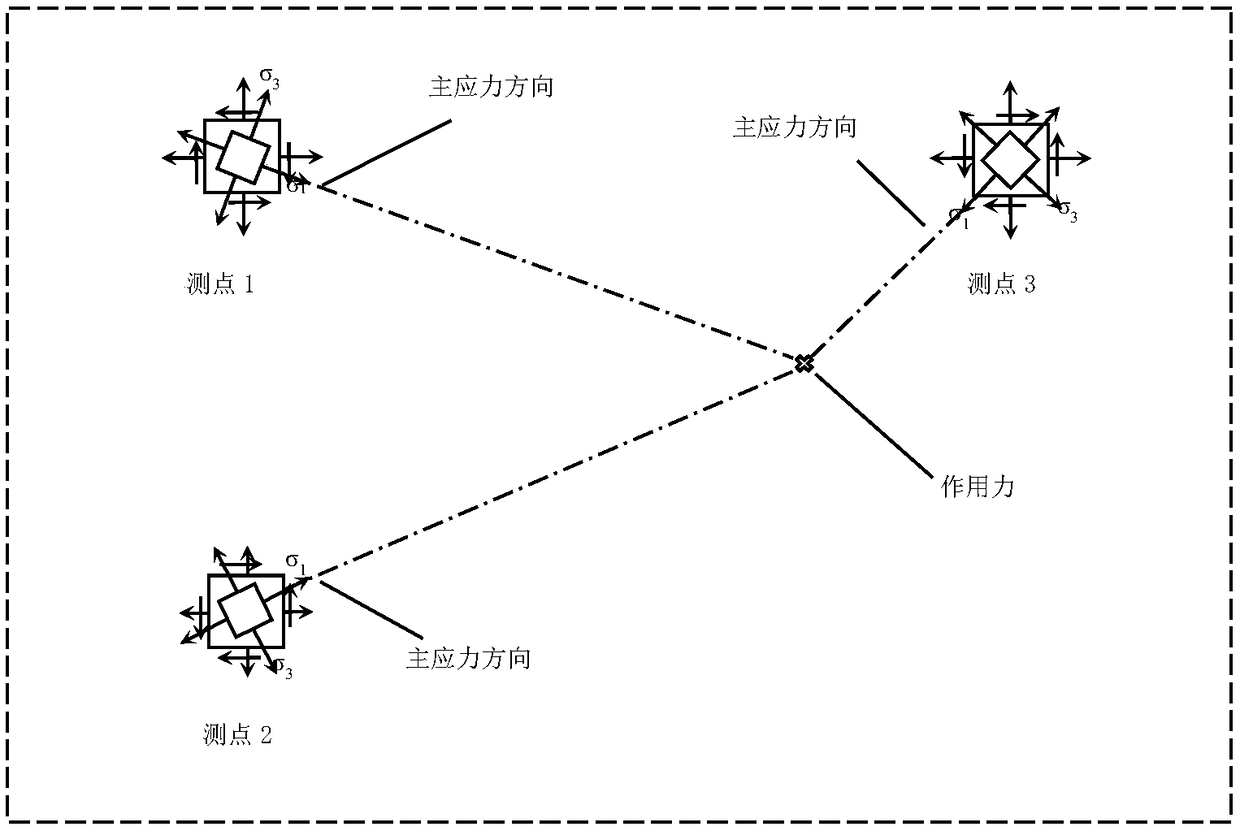 Robot intelligent perception skin system based on finite element plate and shell theory learning library