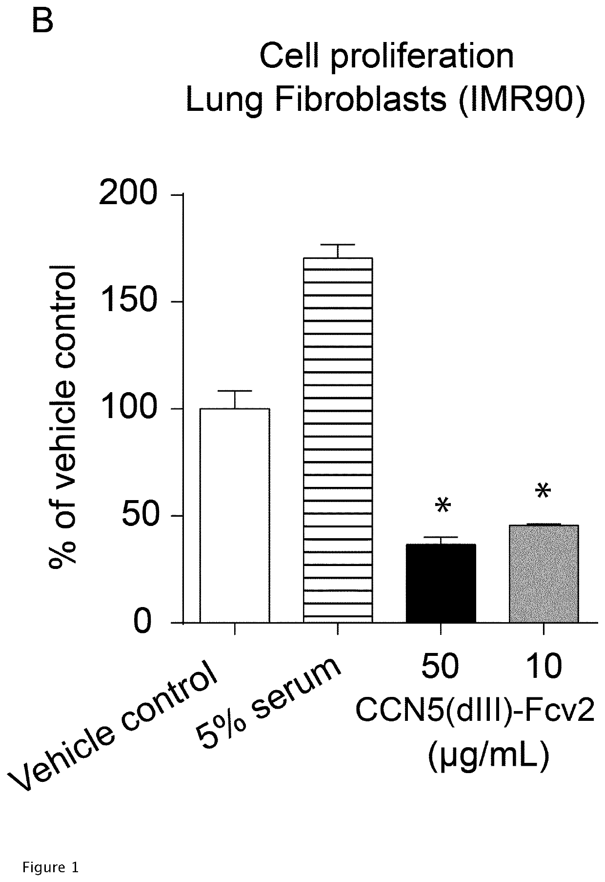 Recombinant ccn domain proteins and fusion proteins