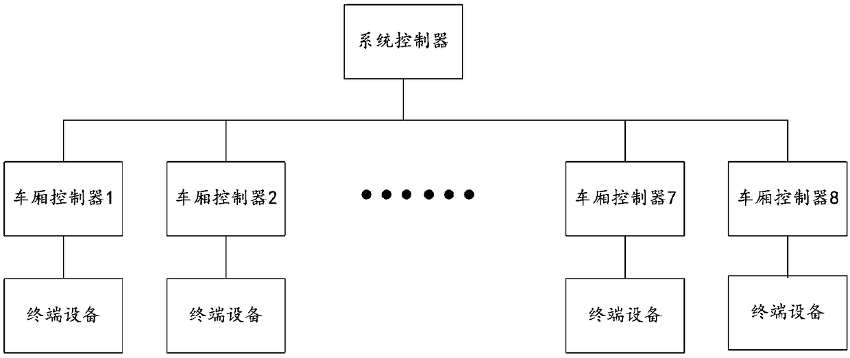 Motor train unit cross-platform communication system and motor train unit cross-platform passenger information communication system and method