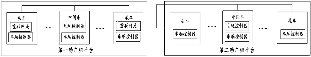 Motor train unit cross-platform communication system and motor train unit cross-platform passenger information communication system and method